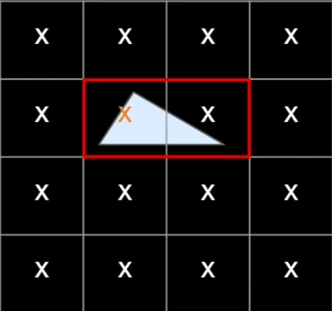 SW Rasterizer