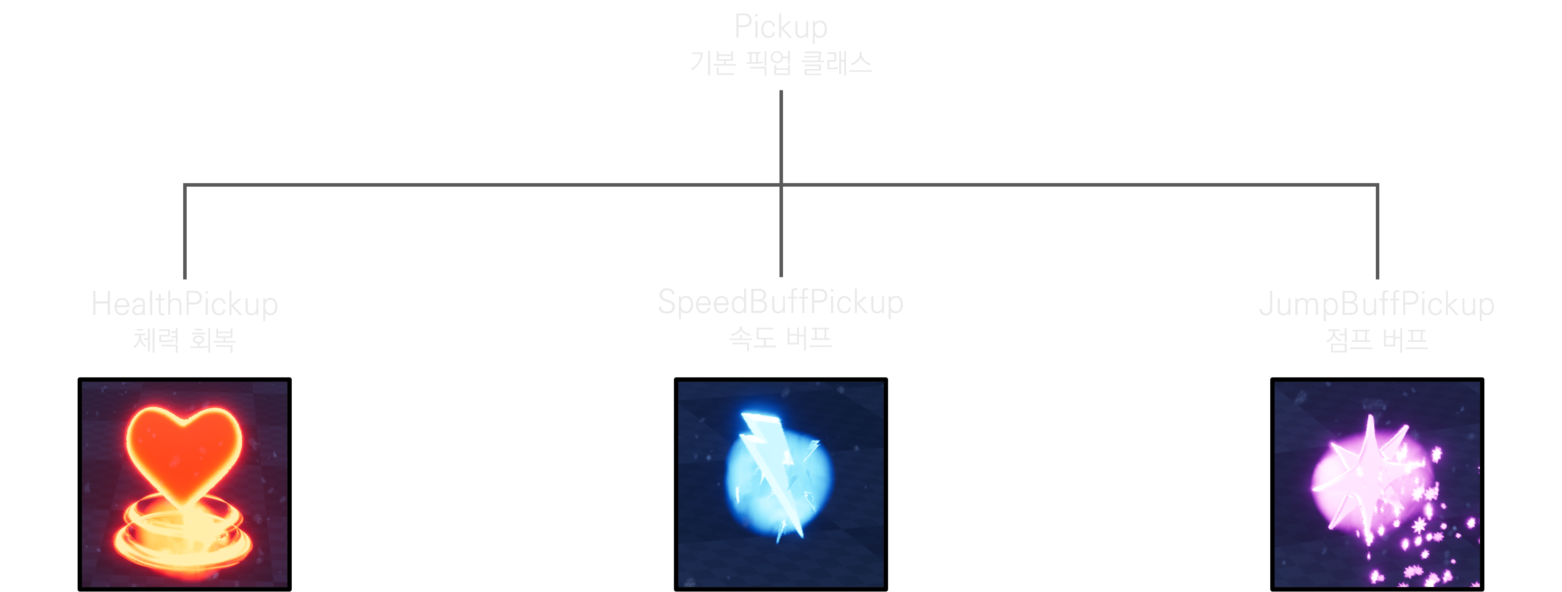 픽업 상속도 Pickup