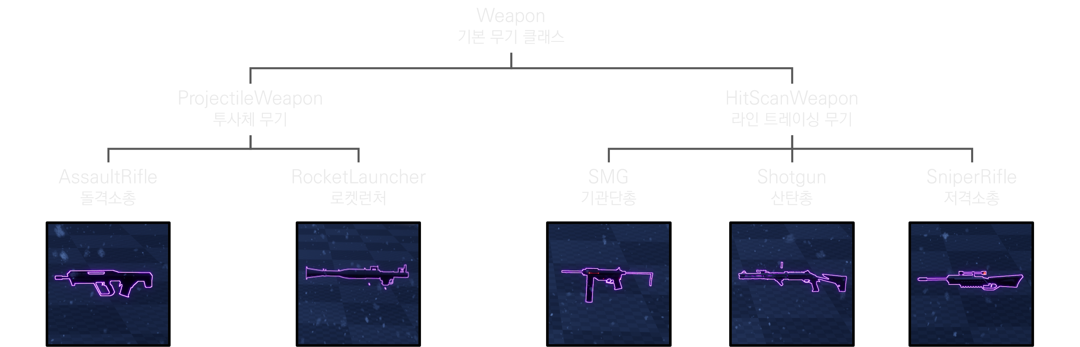 무기 상속도 Weapon